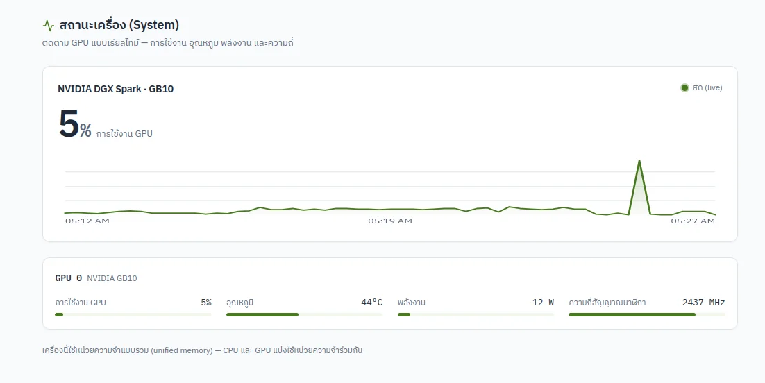 Live GPU telemetry